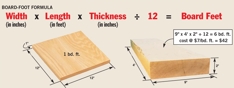 High-precision Board Foot Calculator interface estimating lumber volume and costs