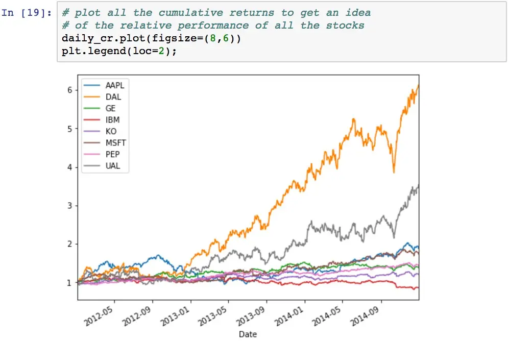 Visual graph and user interface of the Cumulative Abnormal Return Calculator showing financial data modeling